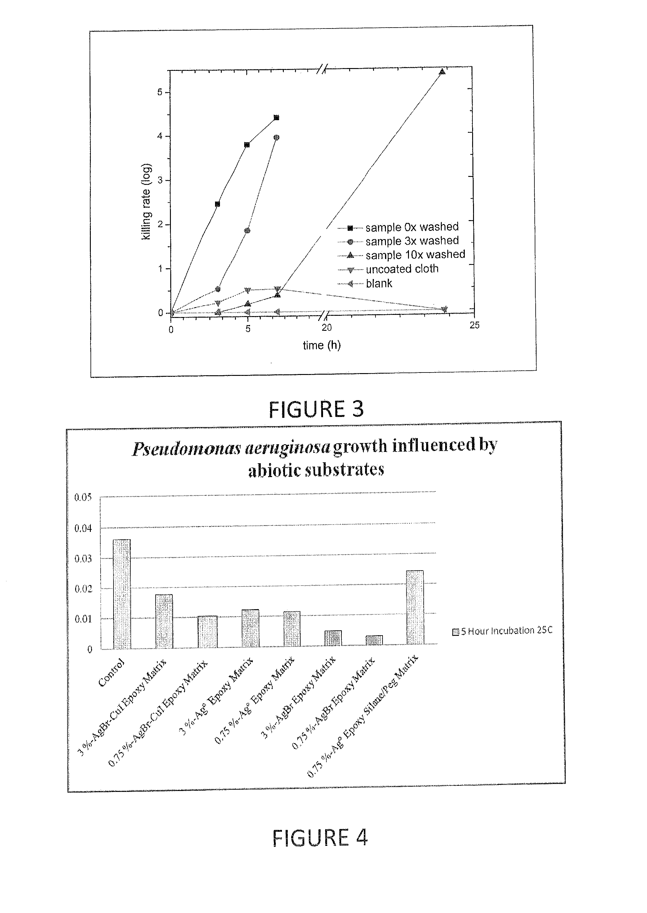 Compositions and methods for antimicrobial metal nanoparticles