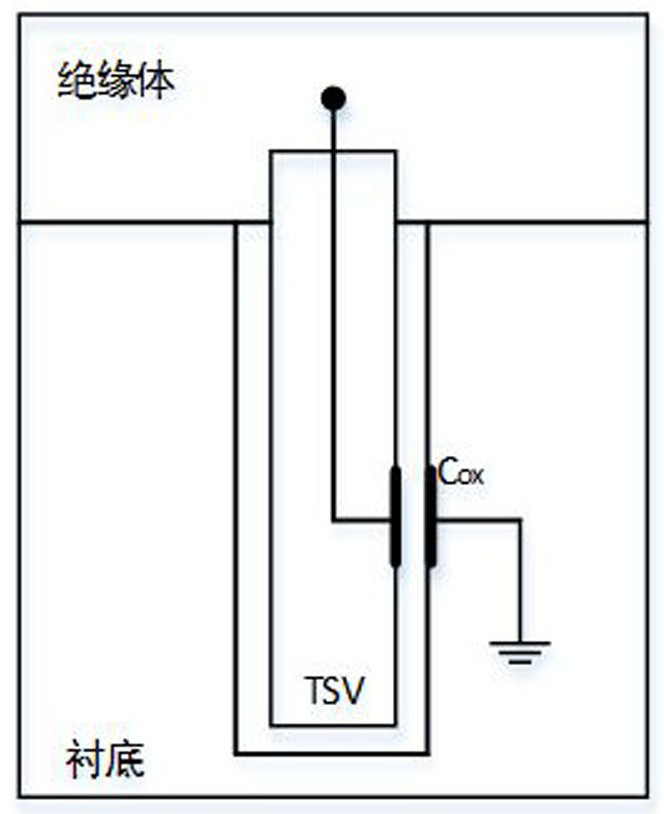 A kind of tsv fault test device and test method based on ring oscillator