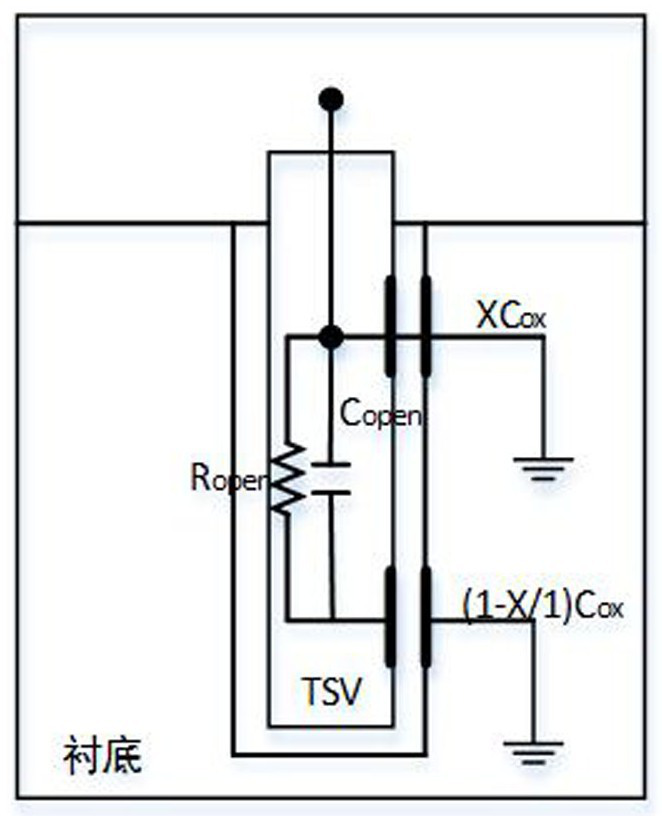 A kind of tsv fault test device and test method based on ring oscillator