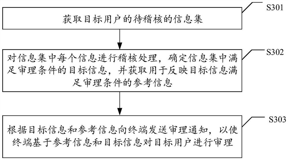 Information processing method and device, server, terminal and storage medium