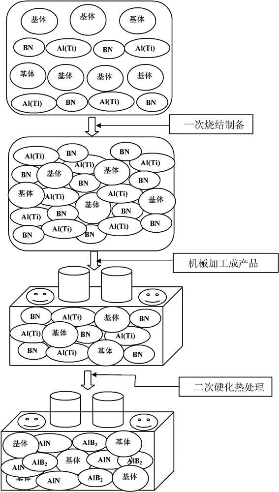 Processable Machinable complex-phase ceramic material and preparation method and secondary hardening heat treatment method thereof