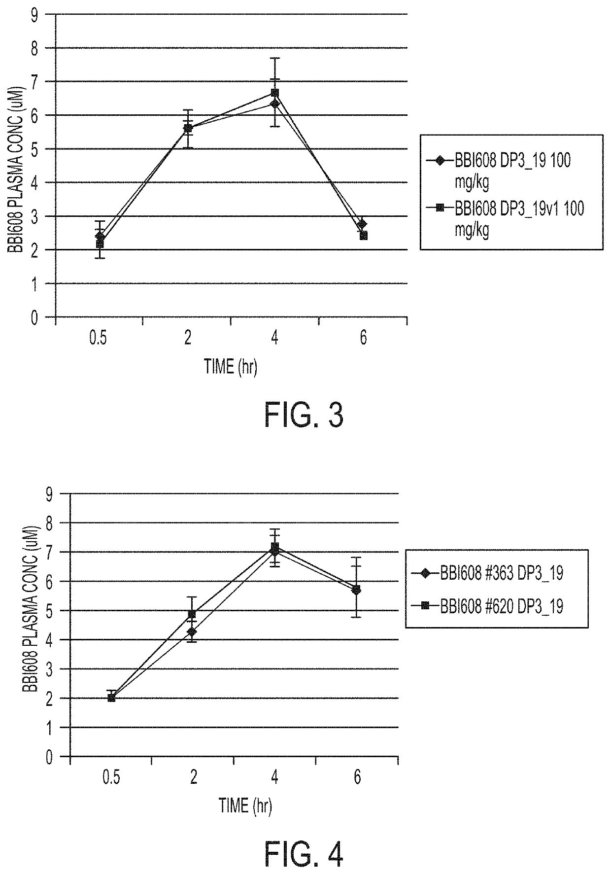 Compositions for Treating and/or Preventing Cancer