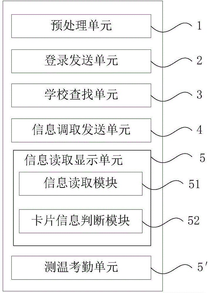 Method for checking attendance of students on mobile terminal and device thereof