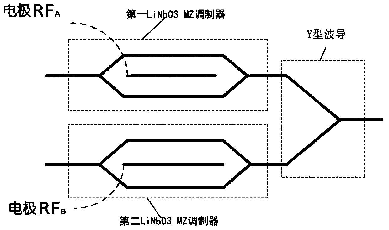 A kind of fsk signal generating device, method and application thereof