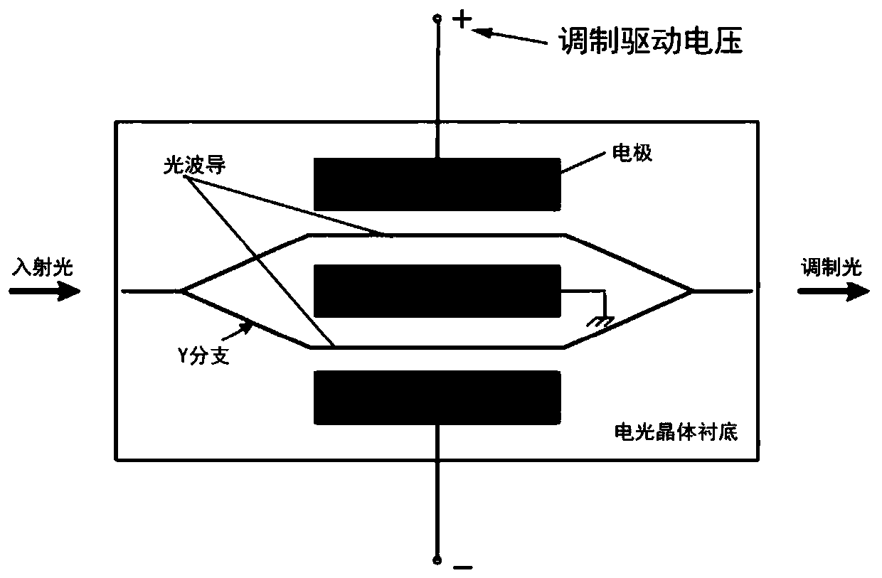 A kind of fsk signal generating device, method and application thereof