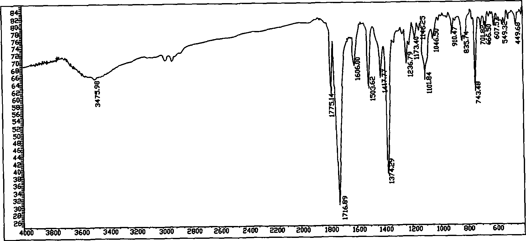 Polythioether acid imide and preparation thereof