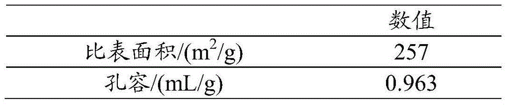 Method for producing rocket kerosene by coal tar