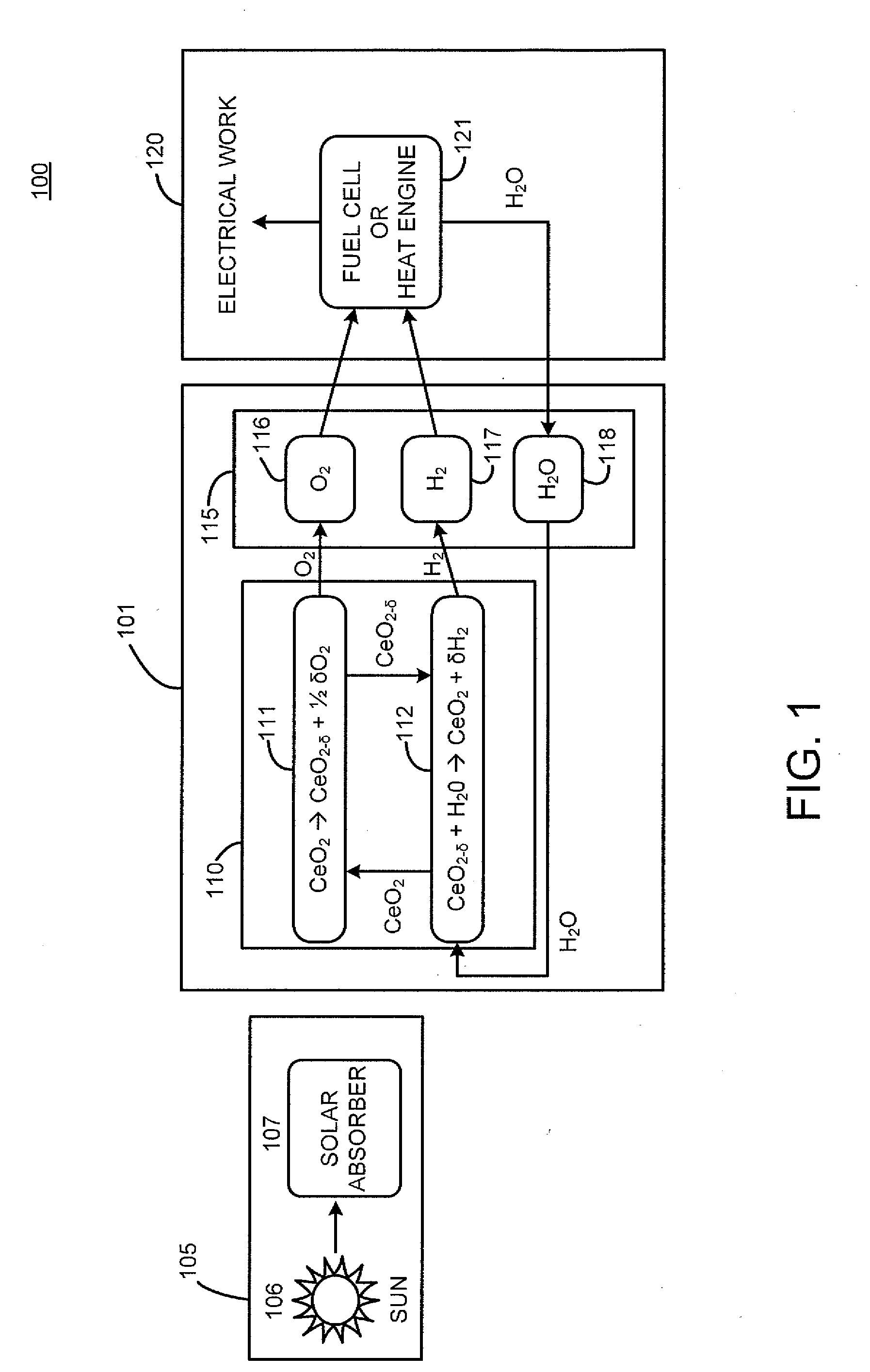 Reactor, system and method for solid reactant based thermochemical processes