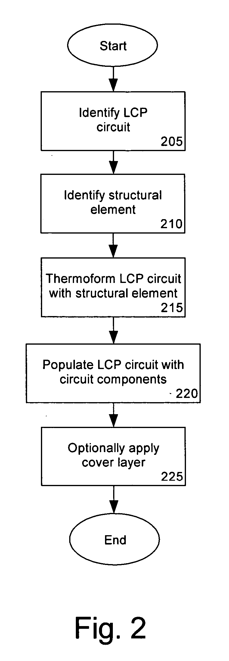 Multi-functional structural circuits