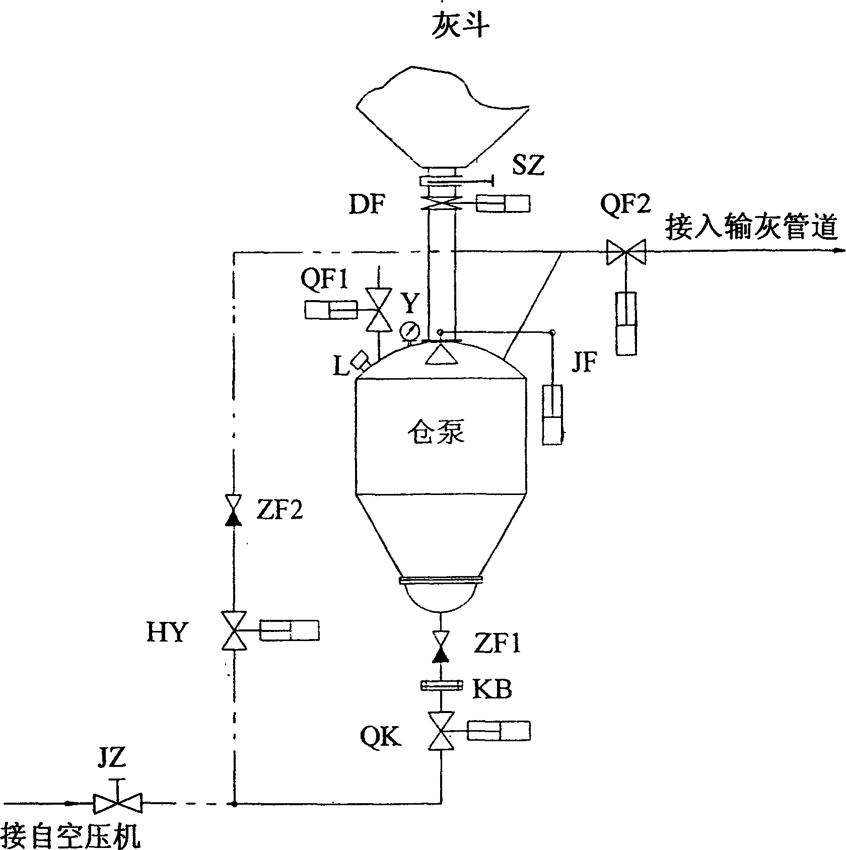 Positive pressure concentrated phase constant pressure conveying system
