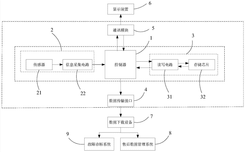 A home appliance operation state information recorder and its control method, air conditioner