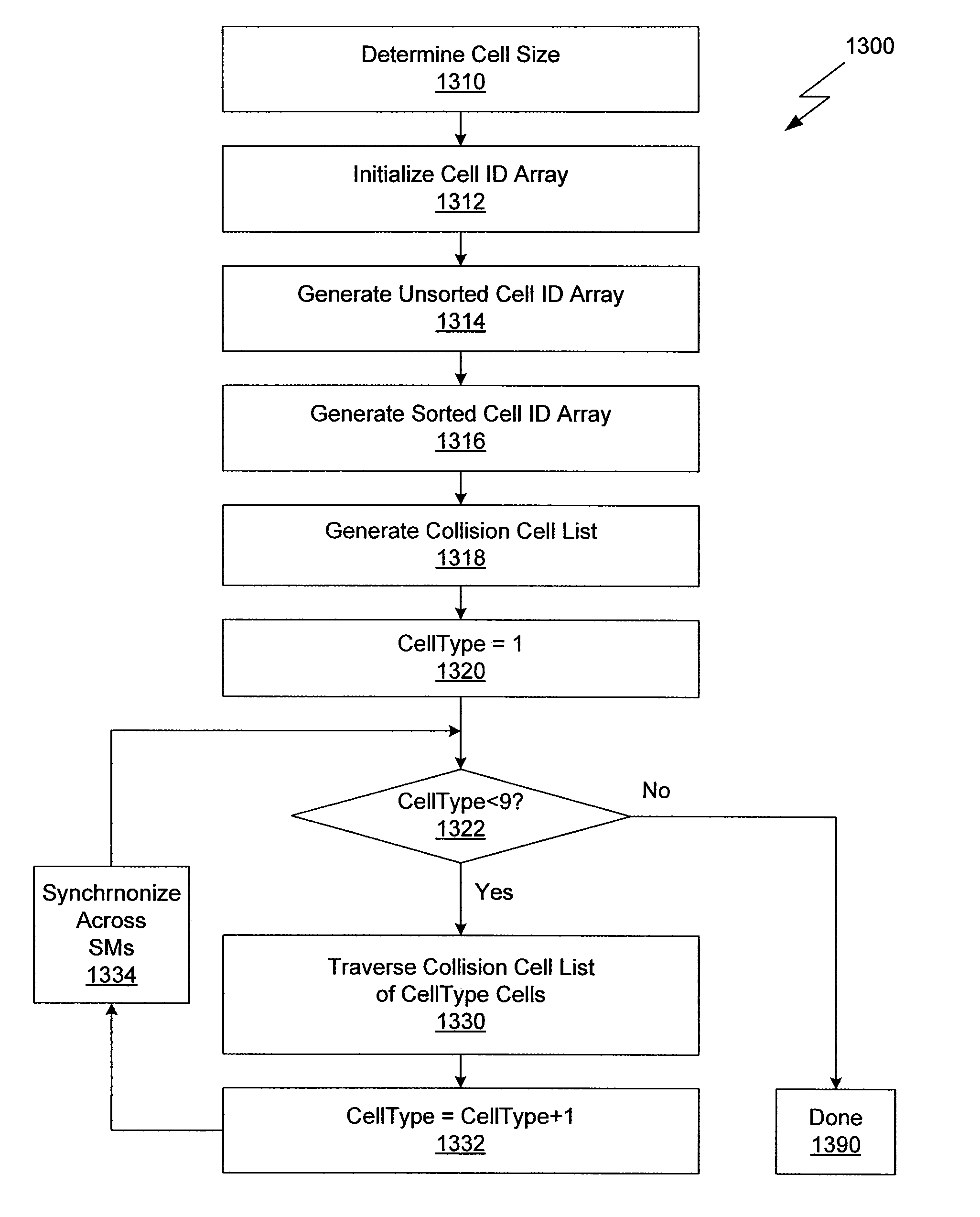 System and method for reducing the complexity of performing broad-phase collision detection on GPUs