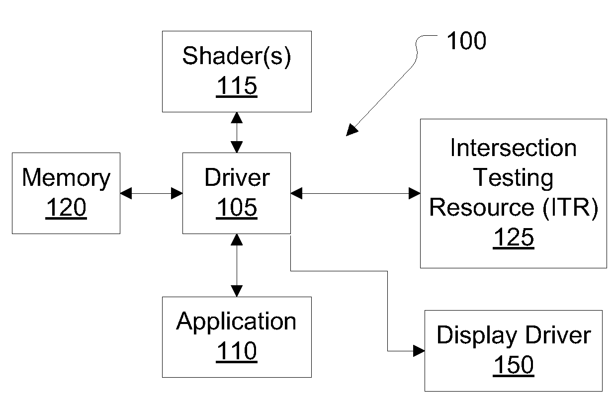 Apparatus and method for ray tracing with block floating point data