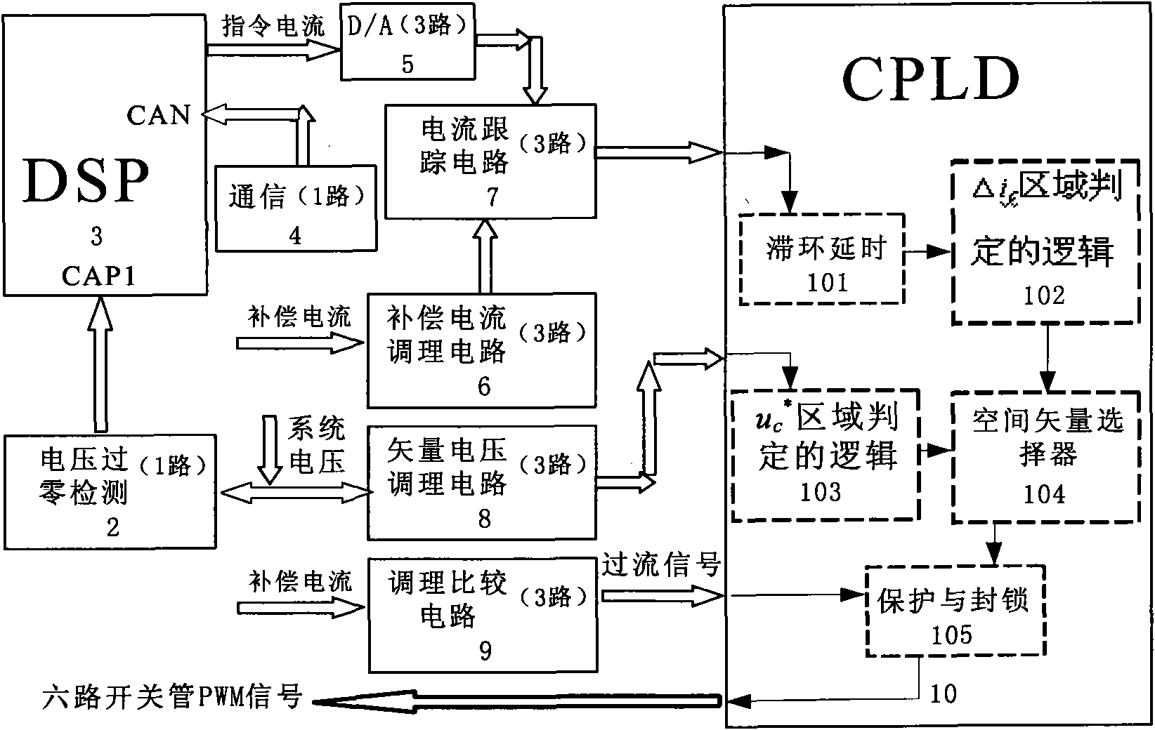 Inverter driving device based on digital signal processor (DSP) and complex programmable logic device (CPLD)