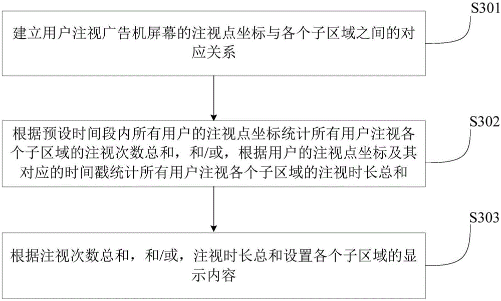 Advertisement content analysis method and device