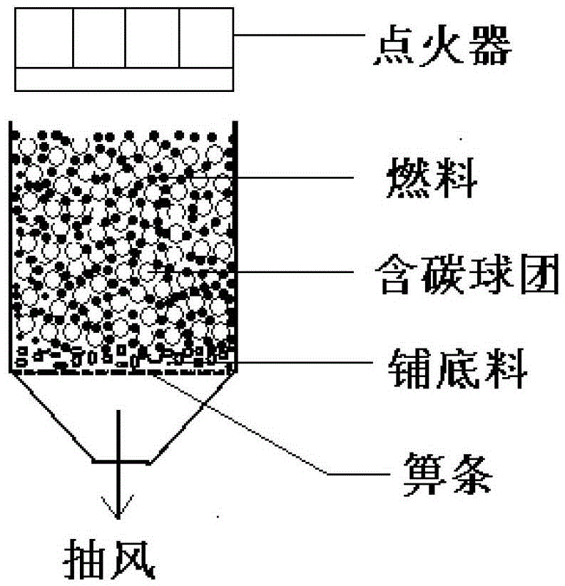 Production process for metalized burden suitable for blast furnace ironmaking