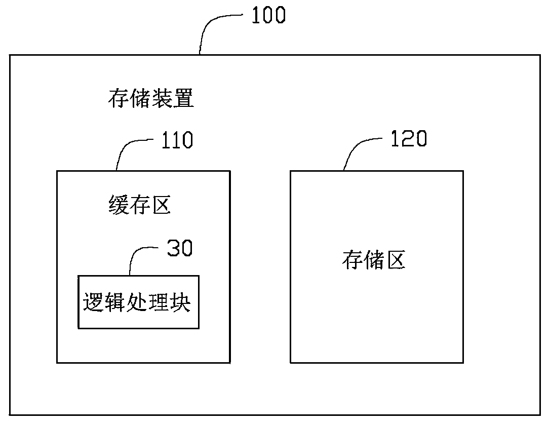 Storage device and method for processing data