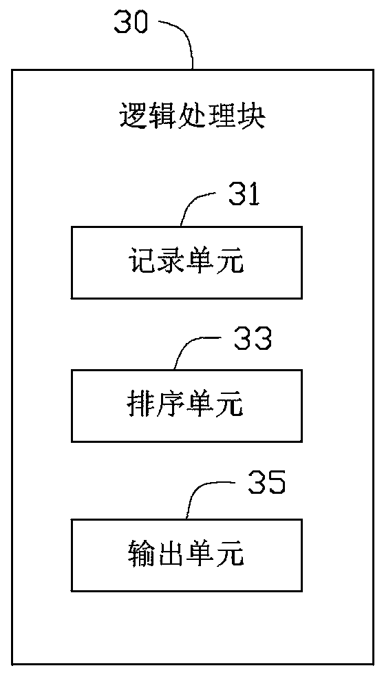 Storage device and method for processing data