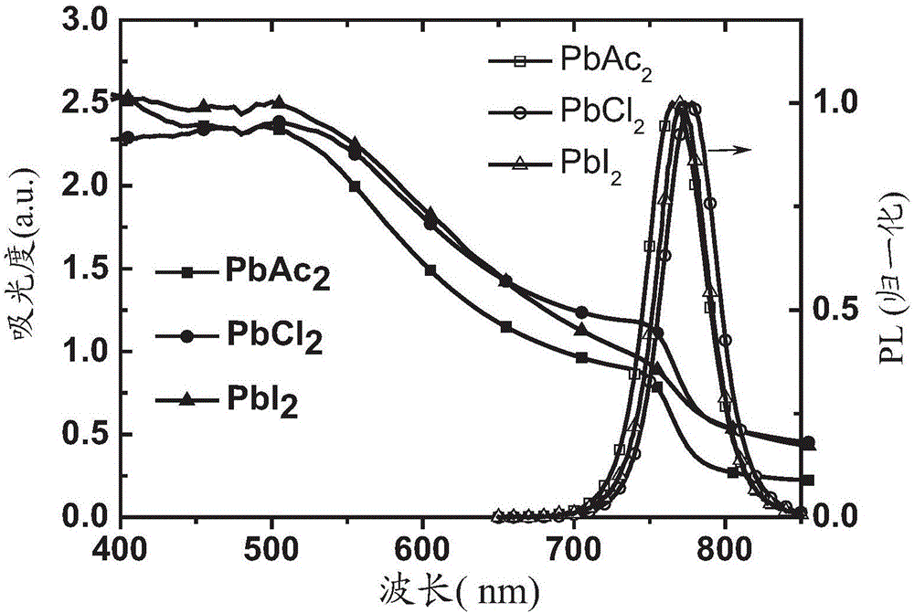 Process for producing layer of organic perovskite material with improved crystallinity