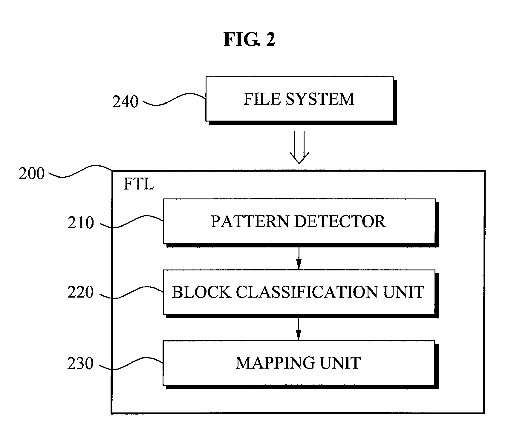 Variable space page mapping method and apparatus for flash memory device