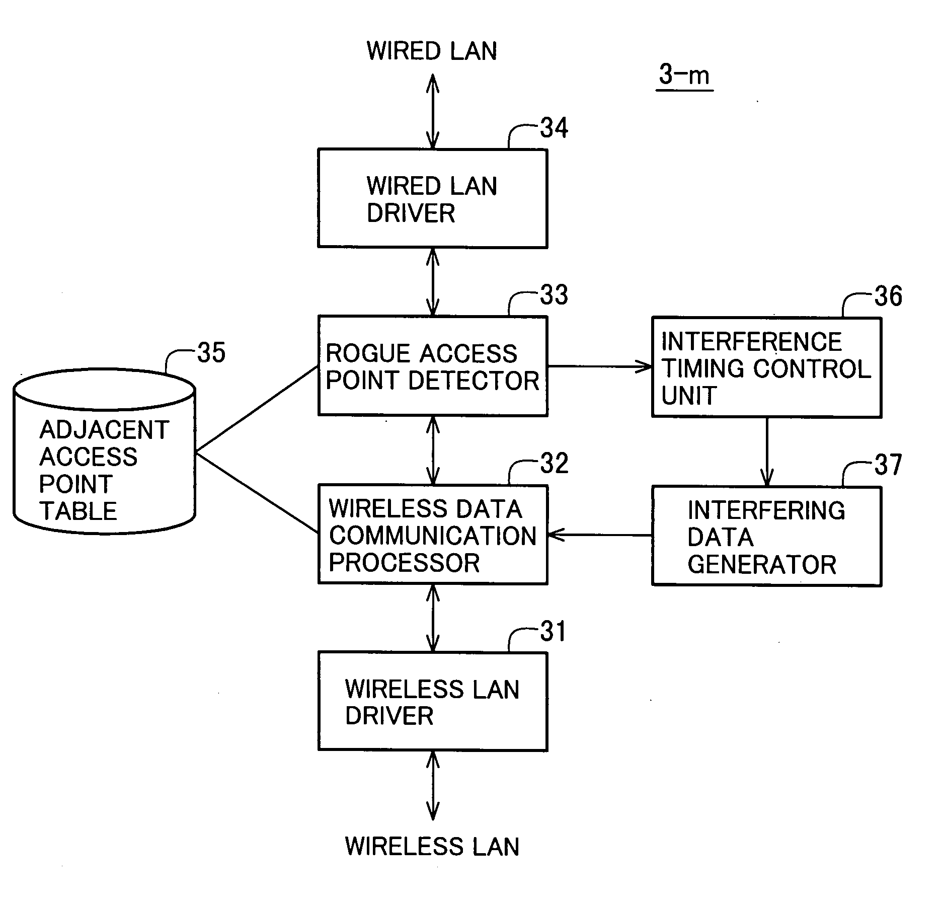 Wireless LAN system, access point, and method for preventing connection to a rogue access point