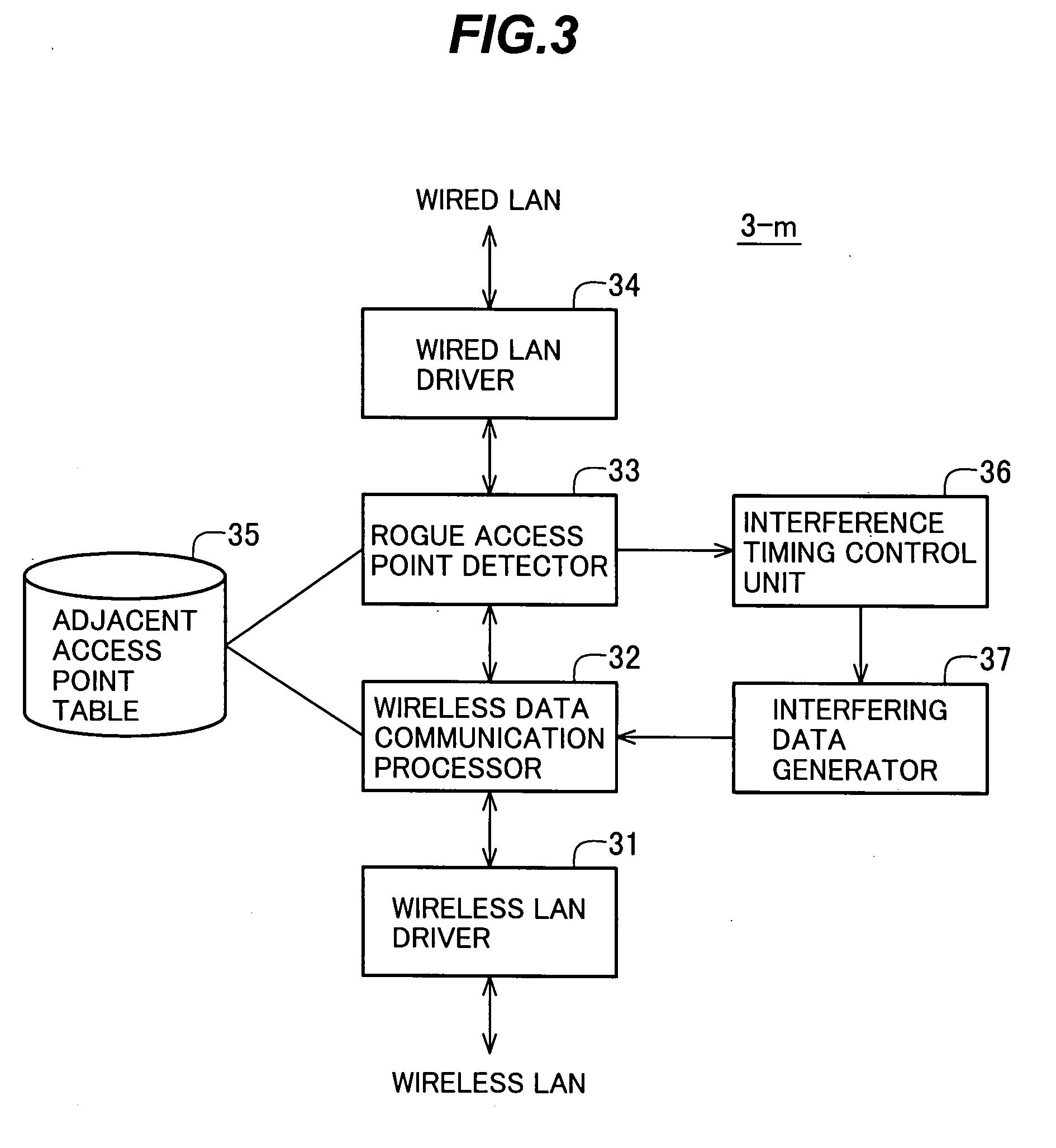 Wireless LAN system, access point, and method for preventing connection to a rogue access point
