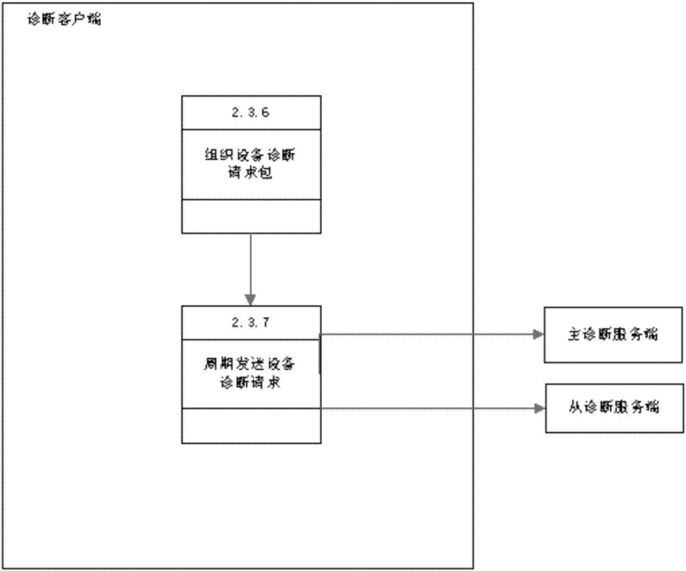 Fault diagnosis device, system and method for Level 2 redundant devices of nuclear power plant