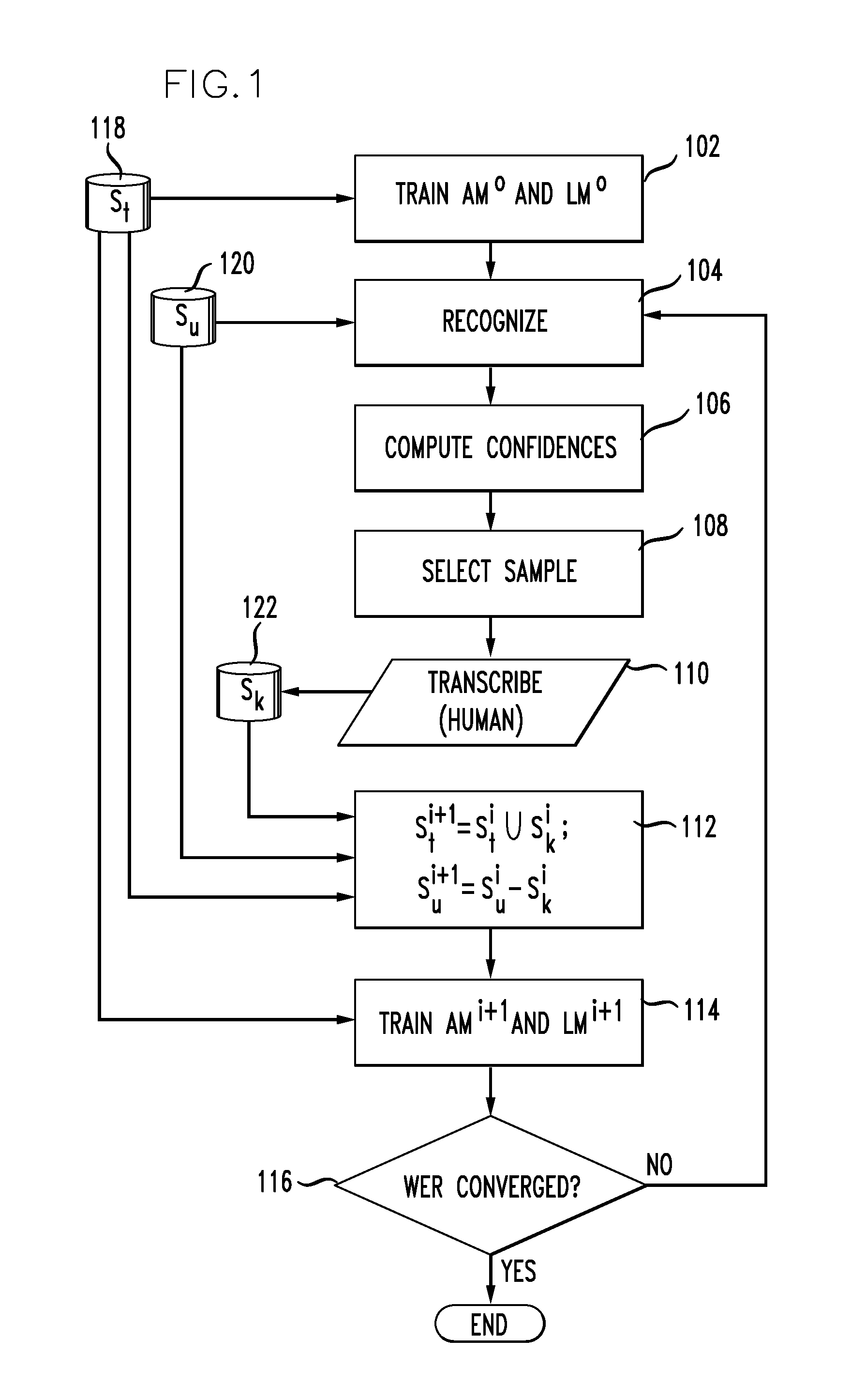 Method of active learning for automatic speech recognition