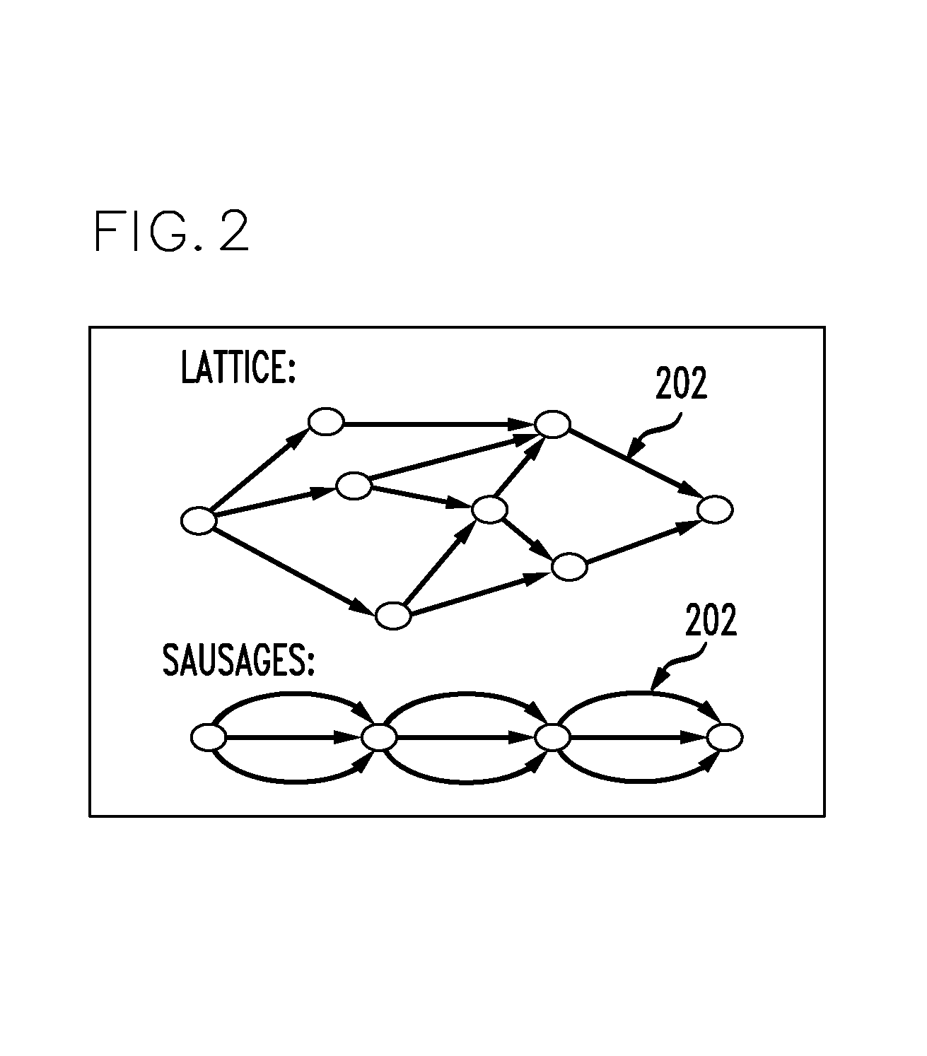 Method of active learning for automatic speech recognition