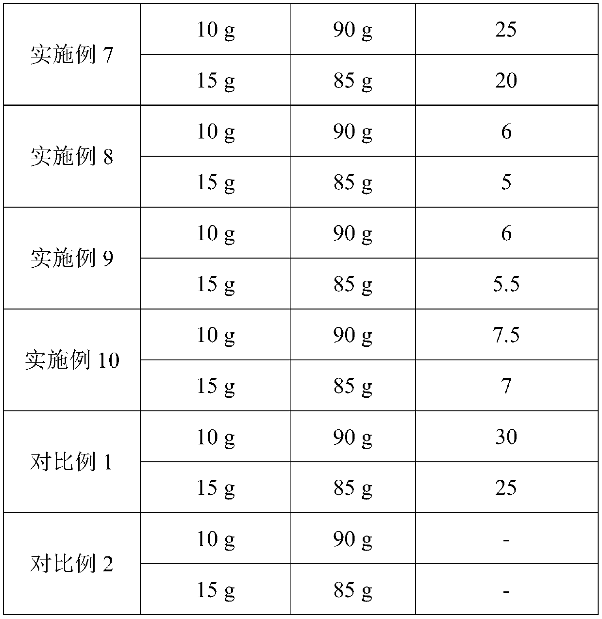 Gel powder composition as well as preparation method and application thereof