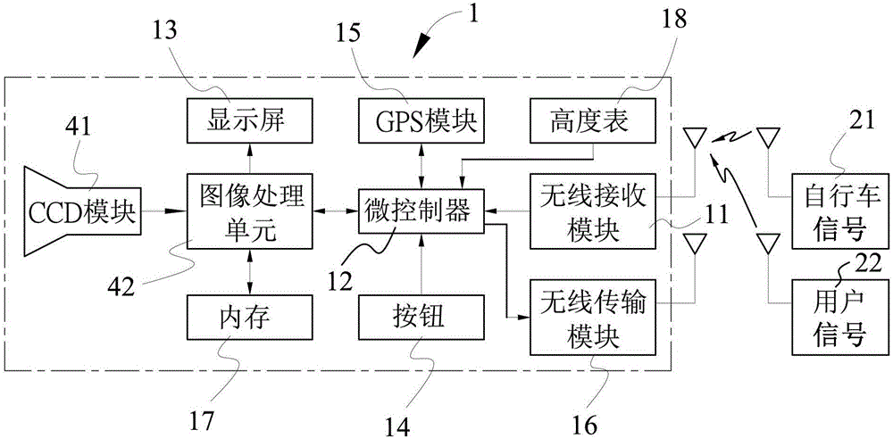 Cycling computer with image processing device