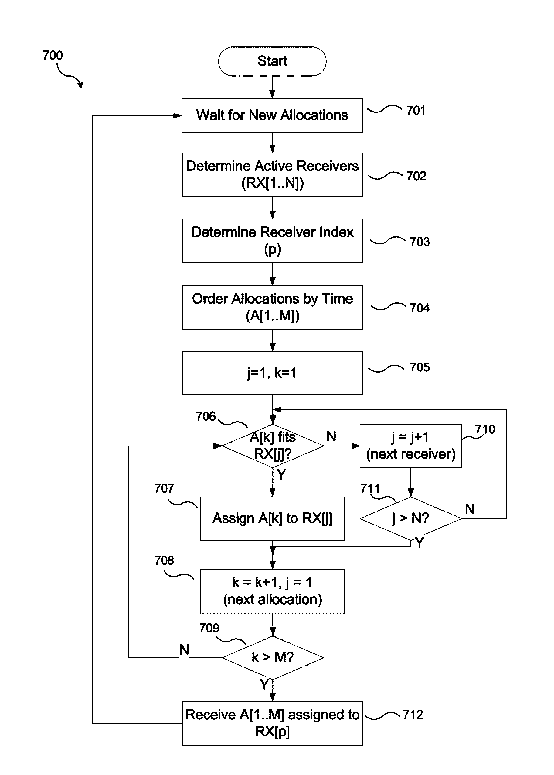 Statistical multiplexing in a satellite communication networks