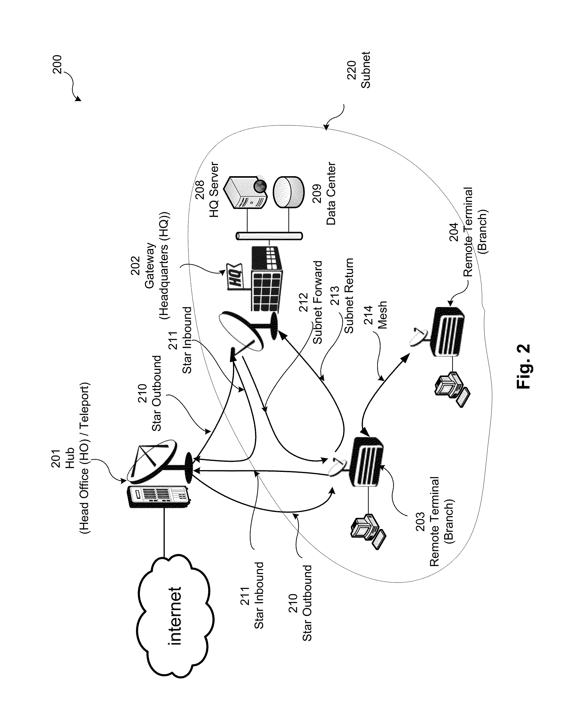 Statistical multiplexing in a satellite communication networks