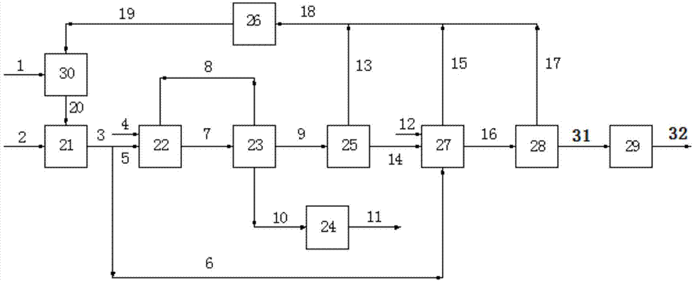 Method for coproduction of dicumyl peroxide (DCP) and epoxybutane (CHPBO)