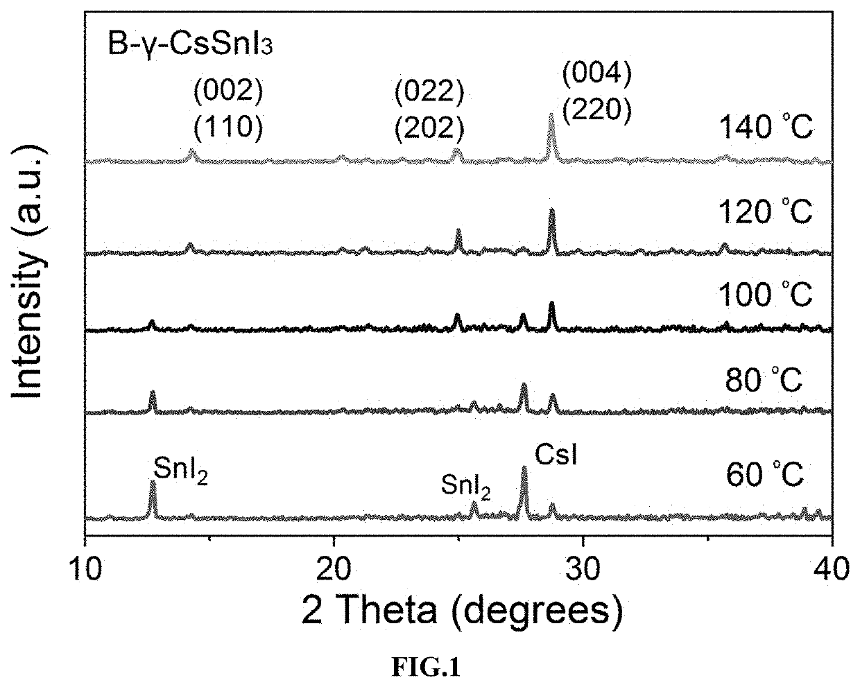 Efficient And Stable Inorganic Lead-Free Perovskite Solar Cell And Method For Preparing The Same