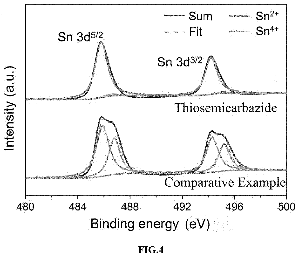 Efficient And Stable Inorganic Lead-Free Perovskite Solar Cell And Method For Preparing The Same