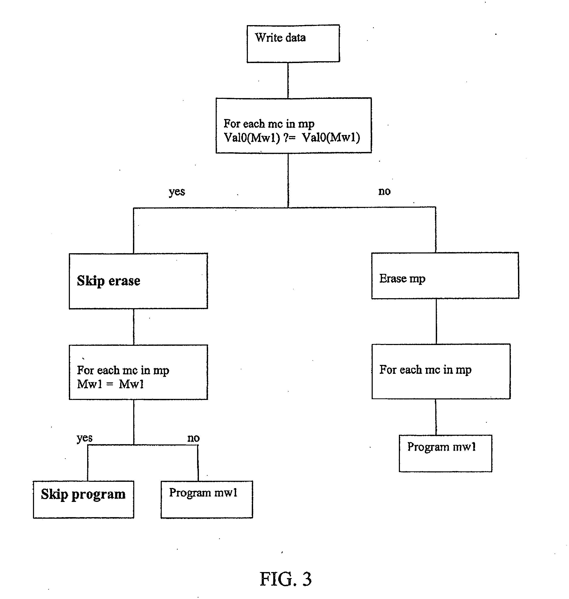 Method for writing data in a non volatile memory unit