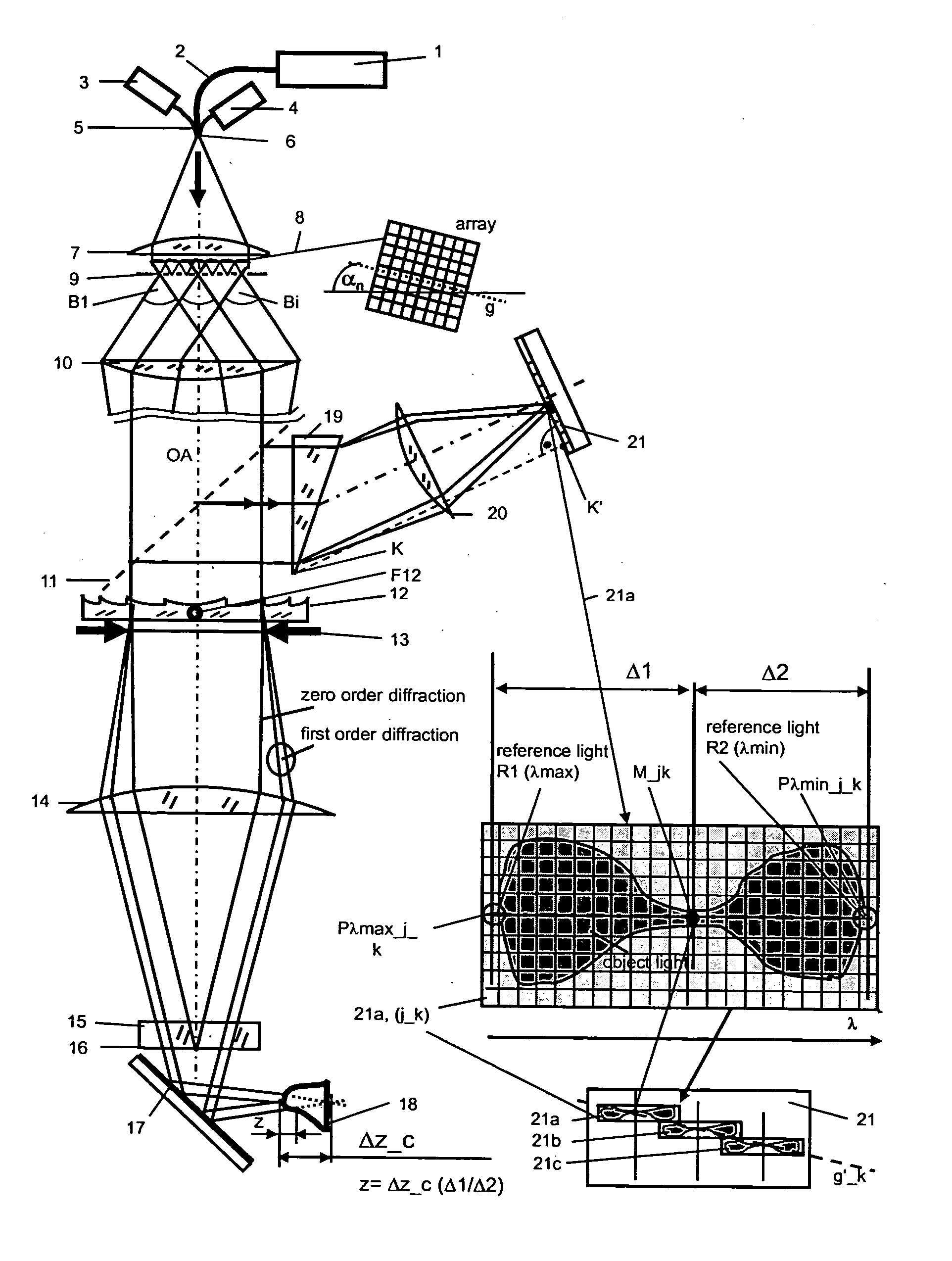 Method and Arrangement for a Rapid and Robust Chromatic Confocal 3D Measurement Technique