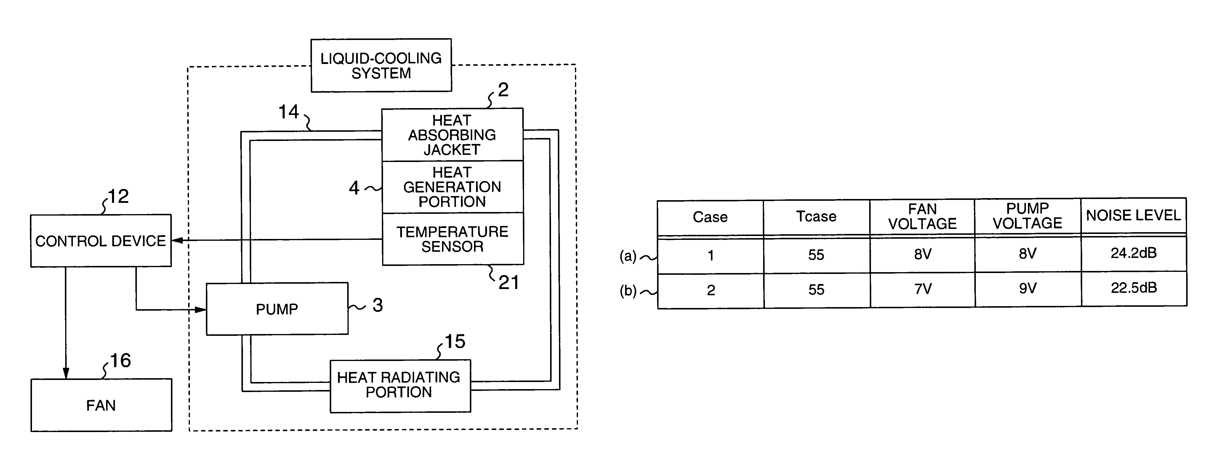 Electronic equipment provided with cooling system