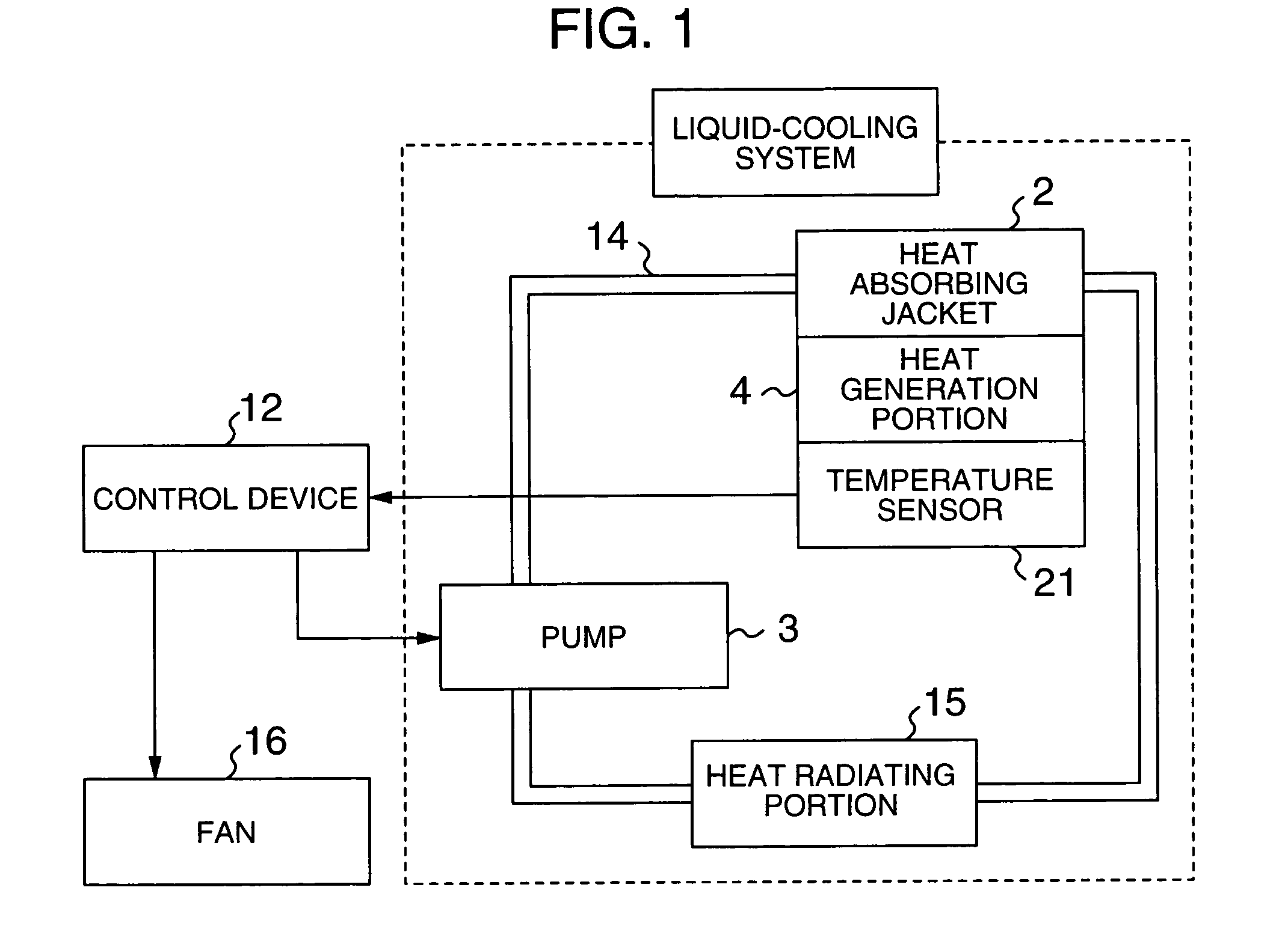 Electronic equipment provided with cooling system