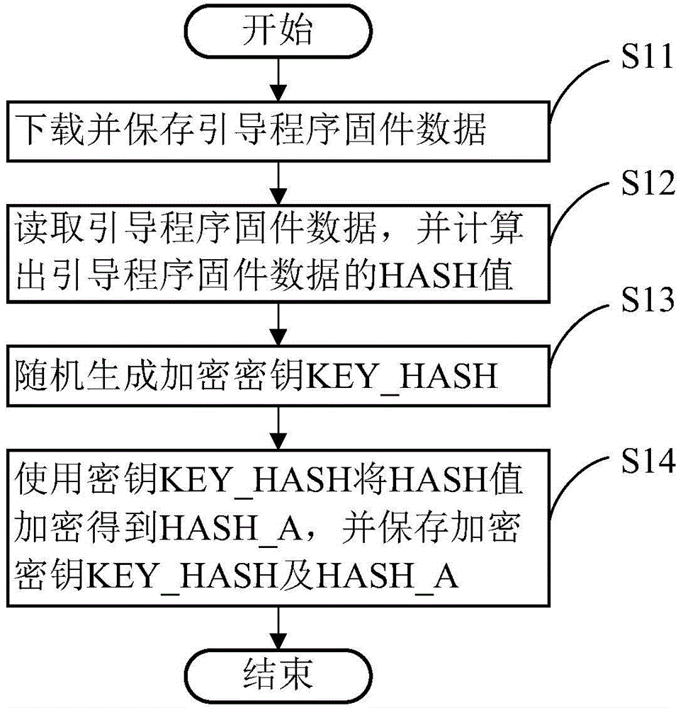 Tamper-proof method and tamper-proof device for bootstrap firmware of password keyboard