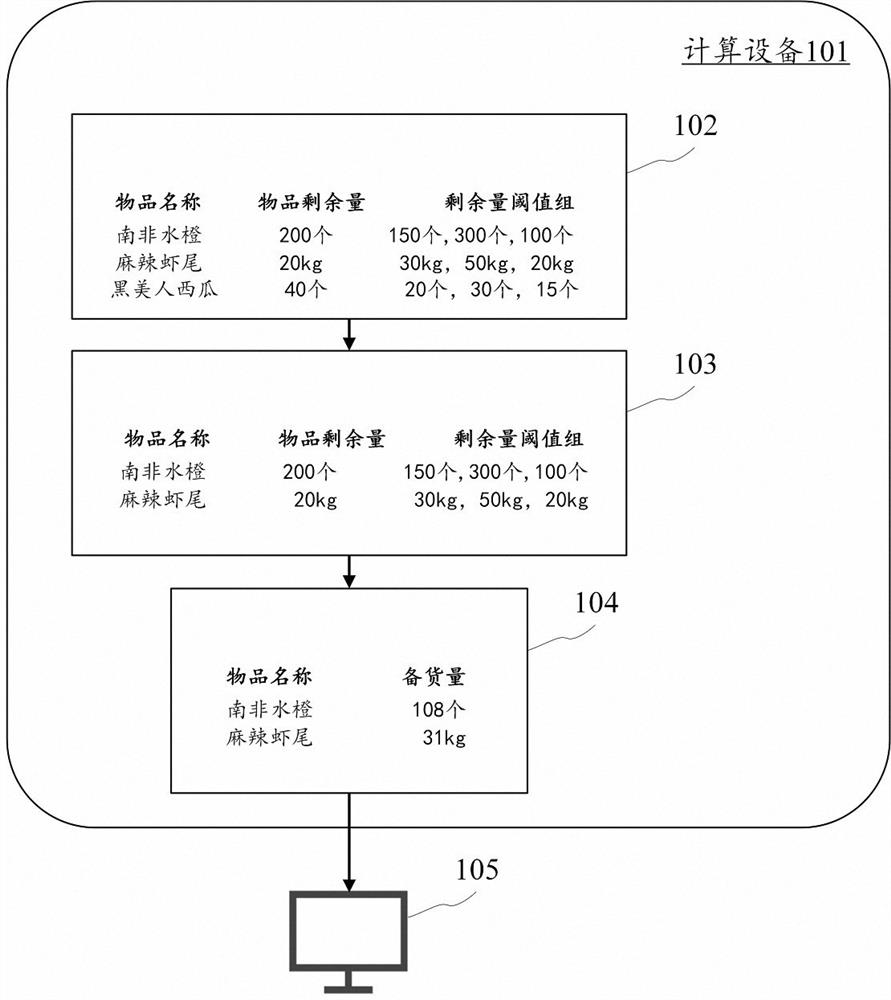 Stock-up information sending method and device, electronic equipment and computer readable medium