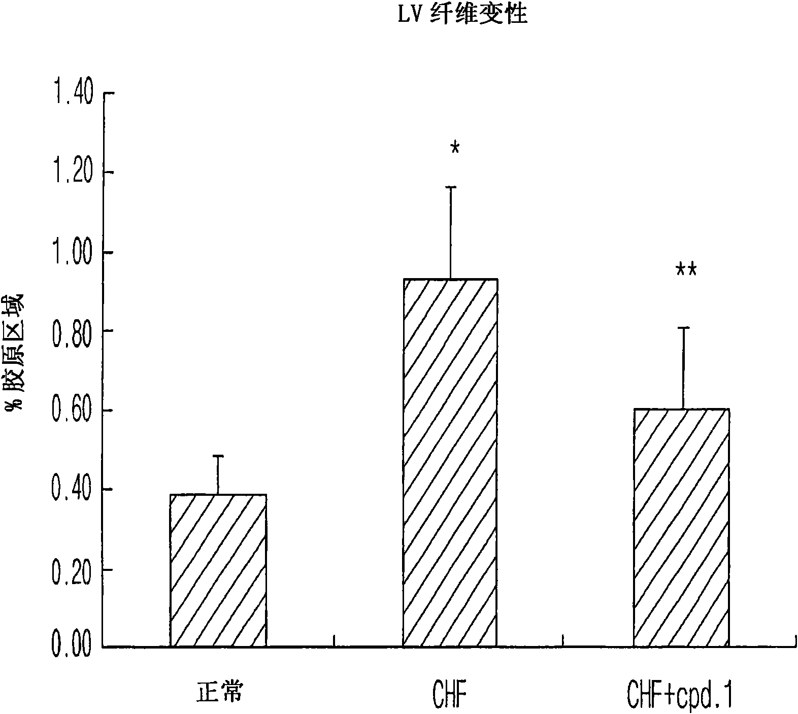 Pharmaceutical compositions for the treatment of chronic heart failure comprising pyrazolopyrimidinone derivative compound