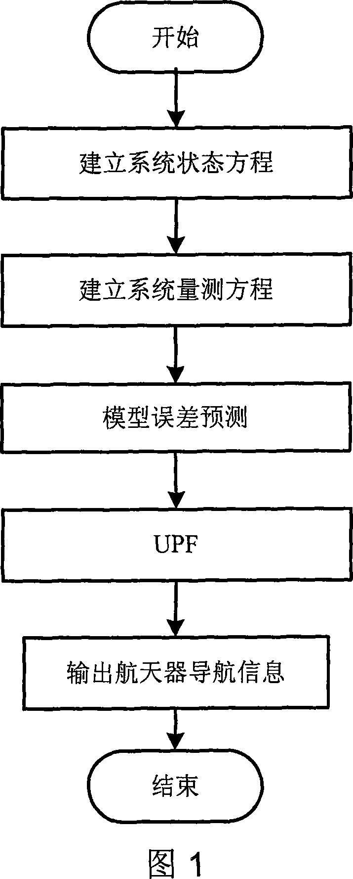 Self boundary marking method based on forecast filtering and UPF spacecraft shading device