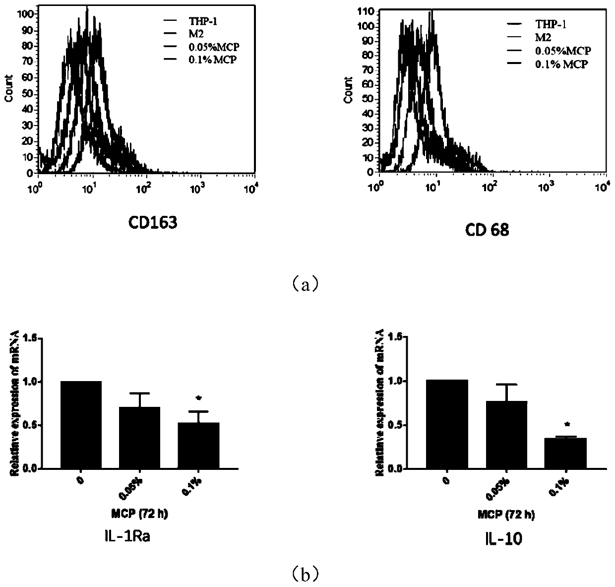 Application of small molecular citrus pectin in tumor treatment