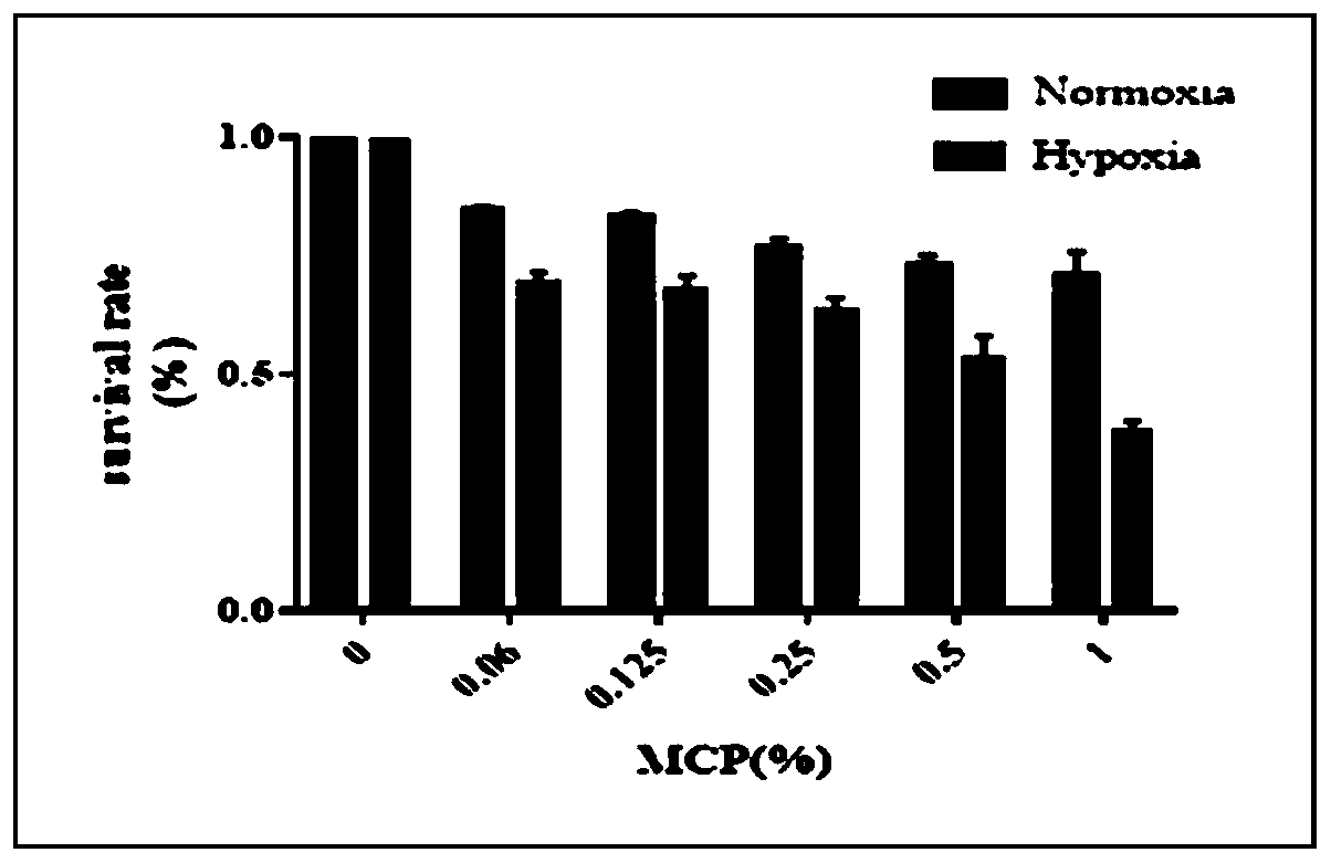 Application of small molecular citrus pectin in tumor treatment