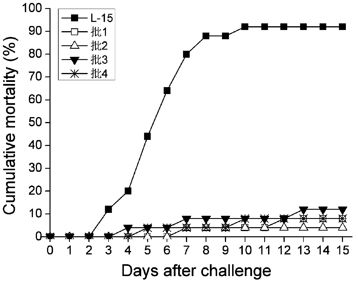 Spinner bottle production method of inactivated singapore grouper iridovirus (SGIV) vaccine