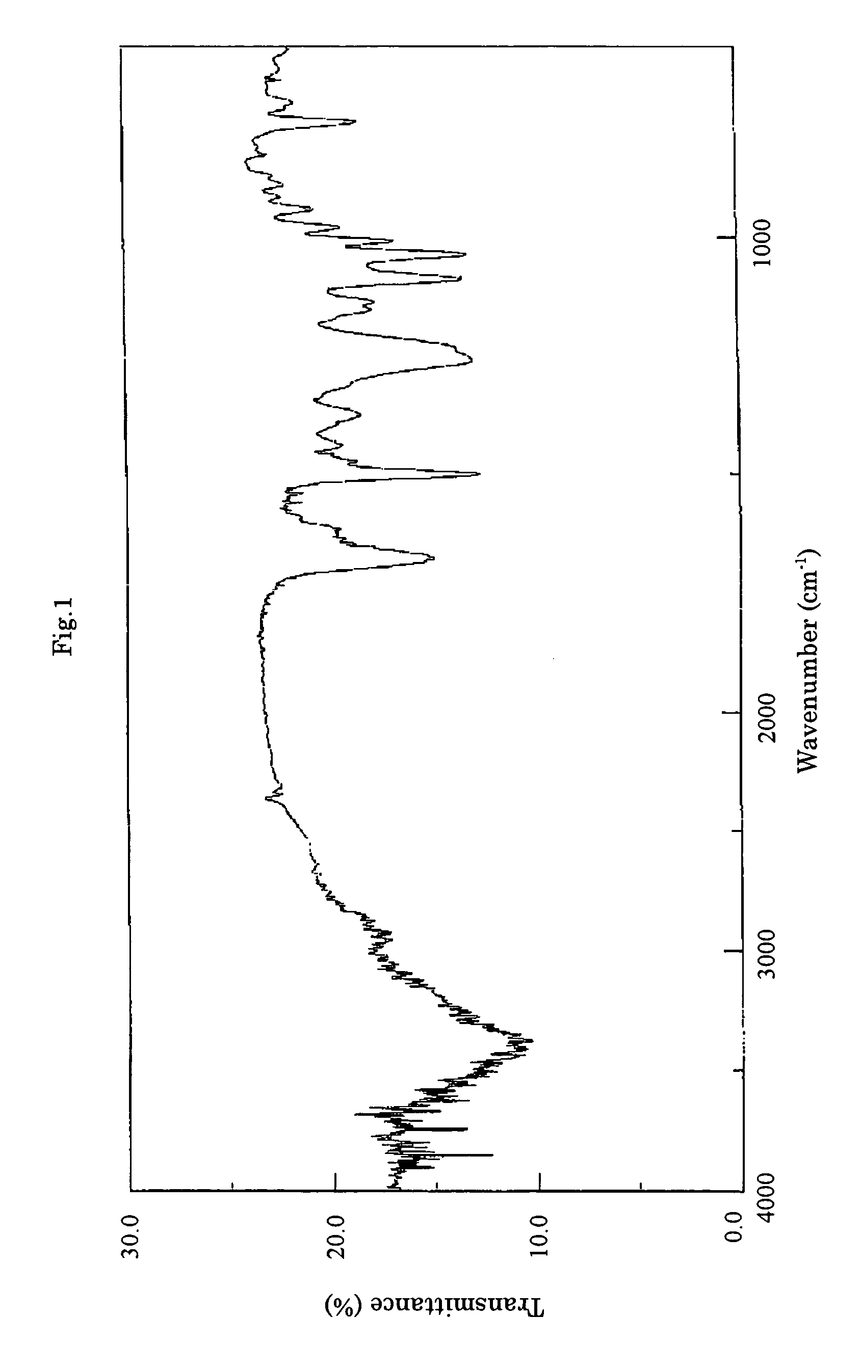 Osteoclast differentiation inhibitors