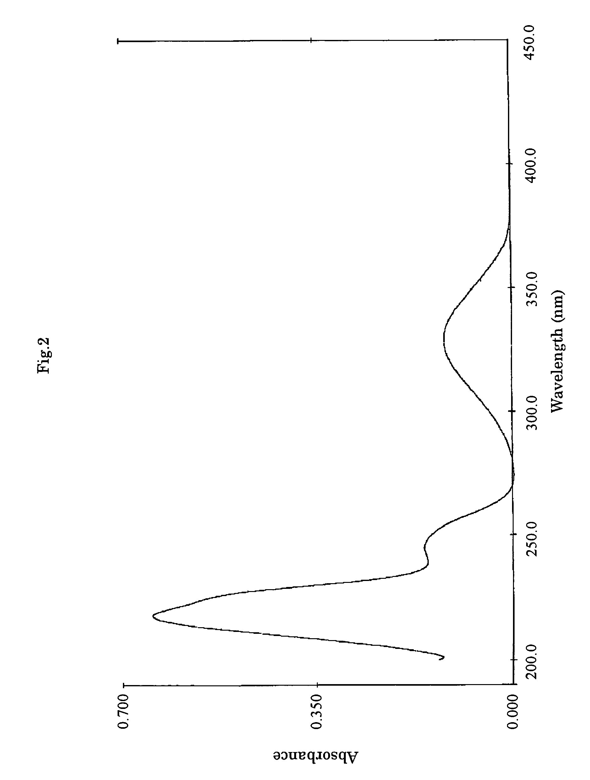 Osteoclast differentiation inhibitors