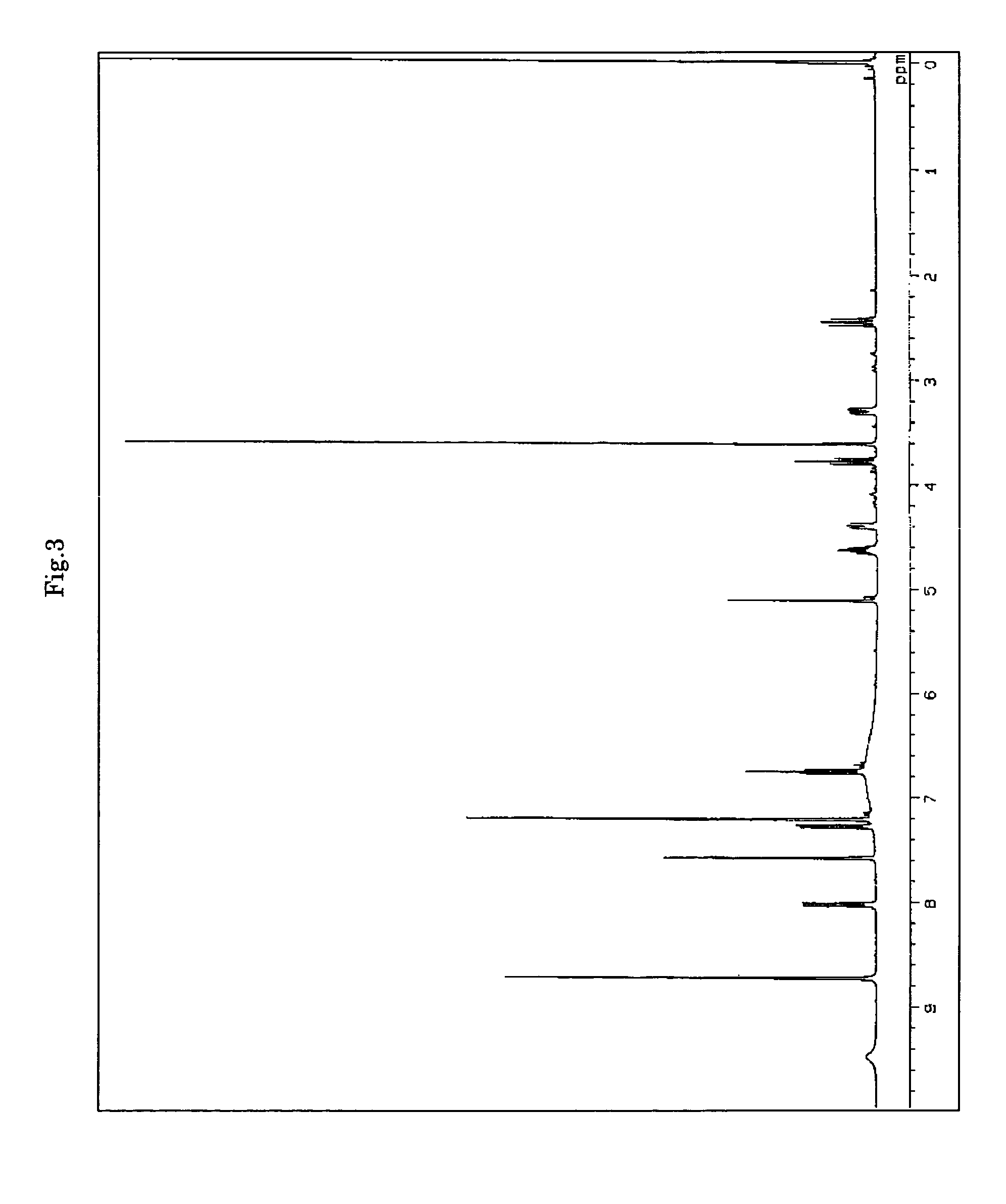 Osteoclast differentiation inhibitors